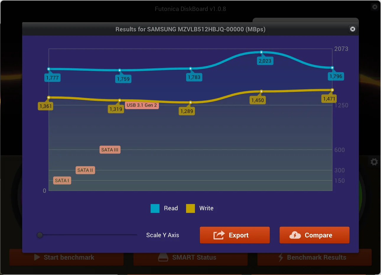 DiskBoard benchmark results graph with read and write speeds against SATA and USB reference lines